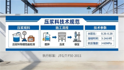永新本地工厂讲解：说一遍公路压浆料和铁路压浆料的区别