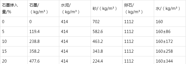永新防静电水泥砂浆怎么做(附配比及施工方法)